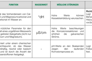  Übersicht Einflussfaktoren 