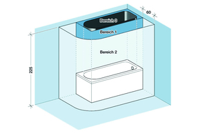  Bereits bei der Badplanung geschützte Bereiche beachten: Nach DIN VDE 0100-701 darf rund um die Badewanne im Bereich 0,1 und 2 keine Steckdose platziert werden. 
