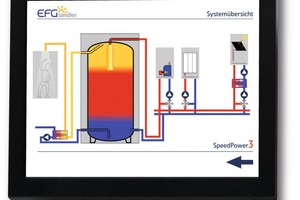  Touchpanel: Systemübersicht „SpeedPower3“ 