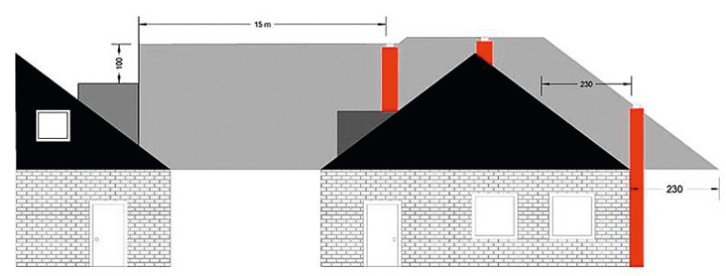 Aus Der Sicht Des Schornsteinfegers Shk Profi
