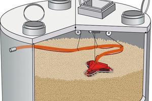  Isometrische Darstellung des unterirdisch eingebauten Pelletspeichers „ThermoPel“ mit Entnahmesystem „Maulwurf“ 