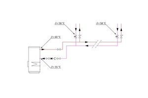  Prinzipieller Aufbau eines Zirkulationssystems (Temperaturverhältnisse bei hydraulischem Abgleich) 