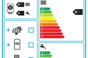  So sieht es aus: Das Systemlabel, das die Kombination aus „SensoTherm BLW Split“ und „NovoCondens BOB“ ausweist. 