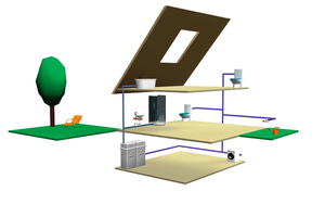  Prinzip Grauwassernutzungsanlage: links Sammelleitung von Badewanne, Dusche und Handwaschbecken. Rechts Verteilung zu den Verbrauchsstellen Waschmaschine, WC-Spülung und Gartenbewässerung. Sammelbehälter wahlweise innerhalb oder außerhalb des Gebäudes. 
