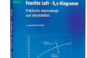  Feuchte Luft ? h,x-Diagramm 