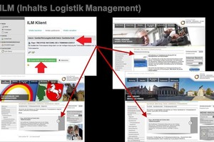  ILM-System (Inhalts Logistik Management) 