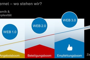  Internet – wo stehen wir? 