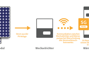  Infografik 