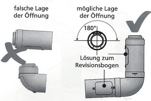  Einbauvorschriften von Revisionsöffnungen, Hersteller 1 