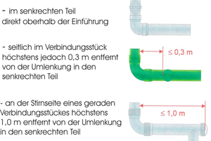  Revisionsöffnungen nach DIN 18160/1 Abschnitt  6.5.2 