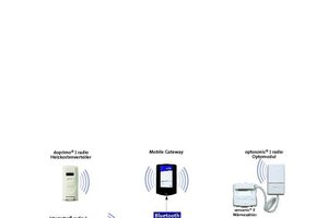  Übersicht FunkübertragungMit der Funktechnik können sowohl Wasser- als auch Wärmezähler ausgelesen werden 