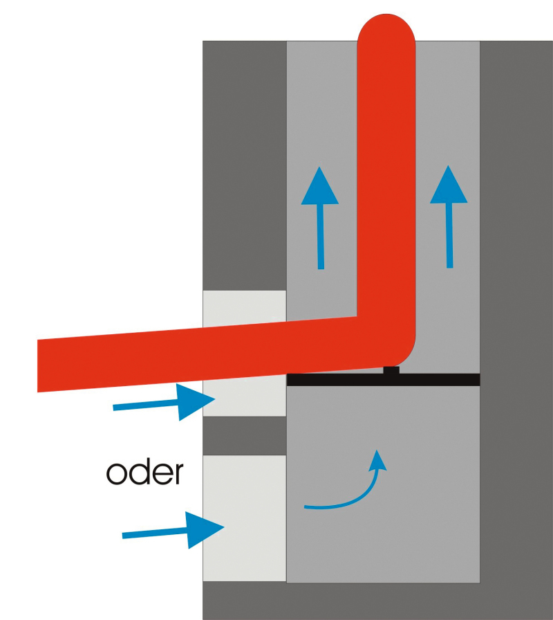 Aus der Sicht des Schornsteinfegers - SHK Profi