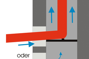 Hinterlüftungsöffnung an der Schornsteineinführung oder an der Schornsteinsohle 