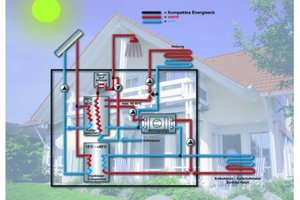  SteuerungsdiagrammDer Wärmekreislauf wird nach Wassertemperatur optimal gesteuert 