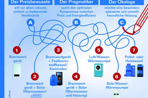   Aufmerksamkeit erzielenMit dieser Infografik und dem dazu passenden Pressetext wurde via Tages- und Publikumspresse auf den Navigator hingewiesen. 