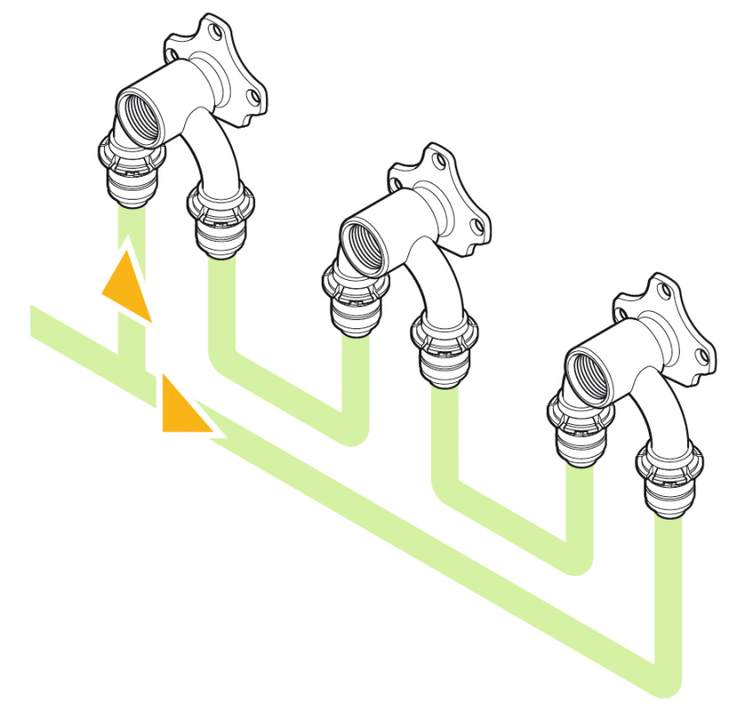 Ringleitungen in der Stockwerksinstallation - SHK Profi