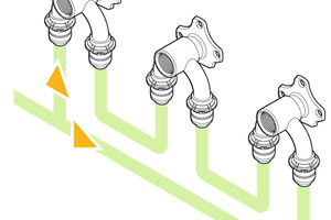  Bild 2: Durchschleif-Ringinstallationen sorgen bei niedrigen Druckverlusten und einem geringen Wasserinhalt für die vollständige Durchströmung des Leitungssystems ohne Stagnationszonen. Dies gilt unabhängig davon, wo in der Installation gezapft wird.  
