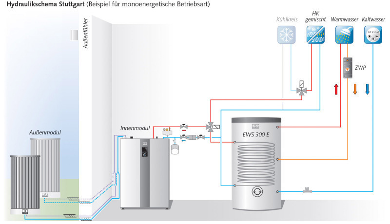 Einfamilienhaus Mit W rmepumpe SHK Profi einfamilienhaus-mit-w-rmepumpe-shk-profi