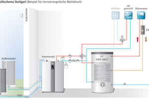  Das Hydraulikschema zeigt, wie die Anlage aufzubauen ist. 