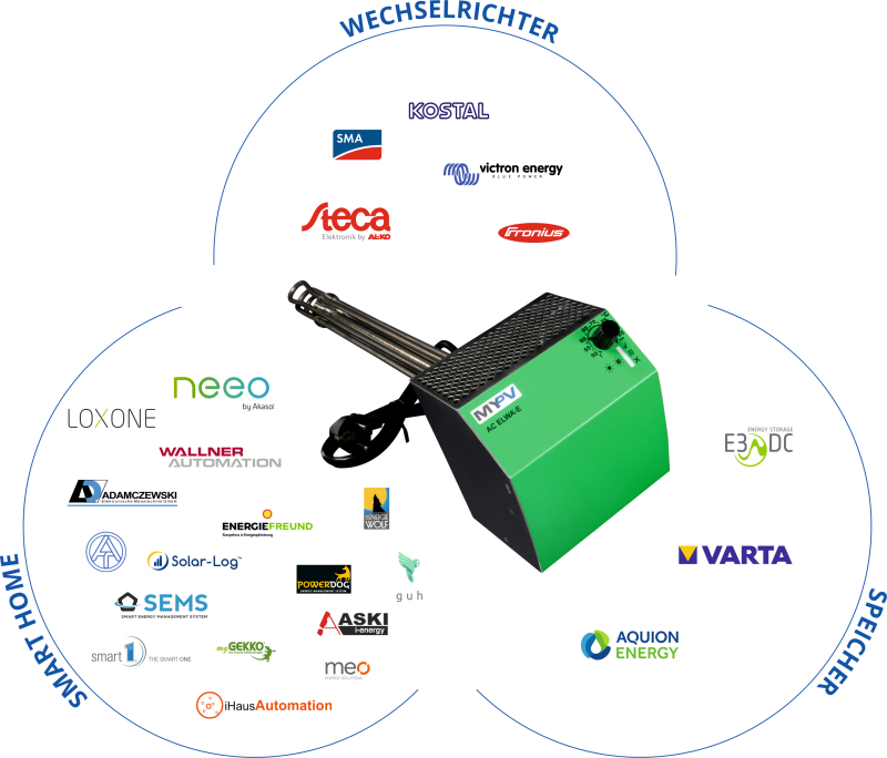 Flexibler Warmwasserbereiter - SHK Profi