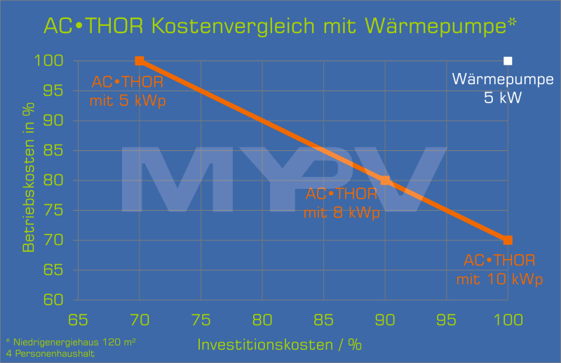mit my pv wird die haustechnik elektrisch shk profi