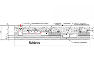  Integration der Flachkanäle in die Bodenkonstruktion. 