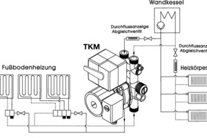  Schema 