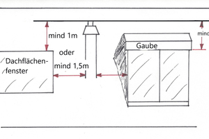  Skizze: Mindestabstand von Abgasleitungen zu Fenstern 