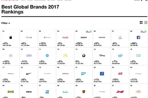  (https://www.interbrand.com/best-brands/best-global-brands/2017/ranking) 