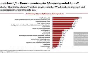  Eigenschaften eines Markenprodukts 