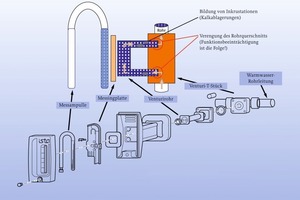  Schema Warmwasserkostenverteiler 