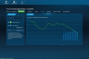  Im „HomeCom-Pro“-Portal kann der Profi alle Details einsehen, zum Beispiel den berechneten Energieaufwand für das Gebäude.  