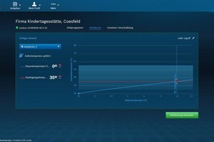  Der Heizungsbauer kann die Heizkreise der vernetzten Anlage von überall über das „HomeCom-Pro“-Portal steuern und die Heizkurven der Heizkreise per WLAN-Zugriff optimieren. 