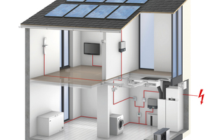  Schematische Darstellung eines „Power-to-Heat“-Konzepts für die Wärmeversorgung eines Haushalts. 