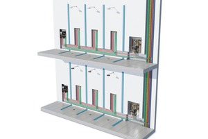  Bild 2: Die Versorgung der Reihen-Duschanlage mit Ringleitungen ermöglicht eine hygienisch einwandfreie Temperaturhaltung für Kalt- und Warmwasser ohne Zirkulationseinbindung. 