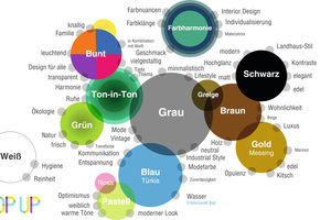  Pop up my Bathroom „Colour Selection“: Die 12 Farbtrends der ISH 2019 fürs Badezimmer – mit dem Lifestyle kommt auch wieder mehr Farbe ins Bad.  