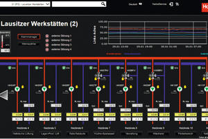  Visualisierung der Anlagensteuerung über „Yado|Link“.  