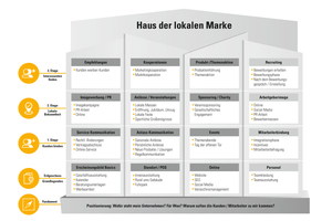  Infografik 