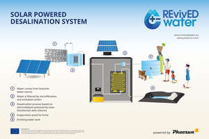  Revived-Wasserentsalzungssystem 