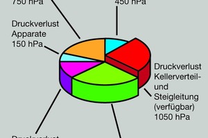  Druckverluste Hausinstallation 