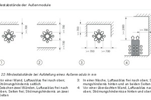  Bei der Aufstellung eines Außenmoduls sind Mindestabstände einzuhalten. 