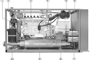  1 Heizungspumpe2 3-Wege-Stellventil (Vorlauftemperaturregelung)3 Zündspule4 Gas-Luft-Mischer5 Luftfilter6 Ölvorratsbehälter7 Batterien8 Zündschaltgerät9 Primar-Abgasschalldampfer10 Motorkühlwasser-Wärmetauscher 