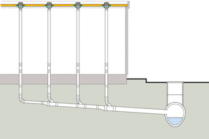  Freispiegelentwässerung eignet sich vorwiegend für kleine Dachflächen (&lt;150 m² pro Ablauf) wie Parkdecks, Gründächer und Terrassen. 