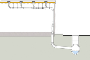  Unterdruckentwässerung, d.h. hydraulische Druckströmungssysteme, empfehlen sich insbesondere für Großflächen von Einkaufszentren und Fertigungsgebäuden. 