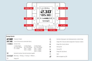  Ob per E-Mail oder in ausgedruckter Form – die AL-KO Lufttechnik bietet für komplexere Raumbediengeräte Quick Guides, die sämtliche Funktionen ausführlich erläutern. 