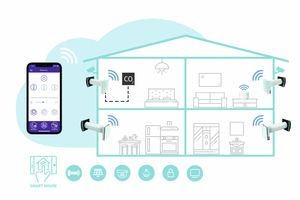  Die Einzelraumlüftungsanlage verfügt über geräteeigenes WLAN und wurde für die Steuerung per App mittels Smartphone oder Tablet optimiert. Besonders technikaffine Wohnungsbesitzer können die Lüftungsanlagen in ein Smart-Home-System integrieren. 