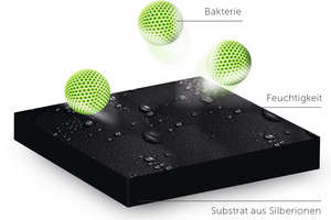  Die Silber-Ionen in den „PALM.care“-Beschlägen und Profilen bieten einen effektiven Langzeitschutz vor Keimen und Bakterien. 