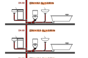  Schmutzwasser-Fallleitung für 6 Einfachwohnungen in DN 80 