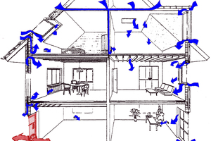  Das Messprinzip basiert darauf, dass in der Regel von innen ein Unterdruck erzeugt wird, so dass die Außenluft durch vorhandene Leckagen in das Gebäude strömt und dabei die Randbereiche der Leckage abkühlt – oder im Hochsommer erwärmt.  