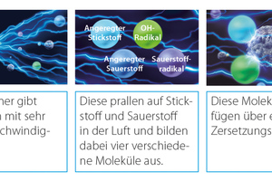  Das „Streamer“-Zersetzungsverfahren in der „Flash Streamer“-Technologie von Daikin.  